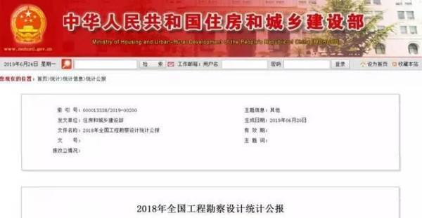 2018年全国工程勘察设计统计公报 从业人员达447.3万人